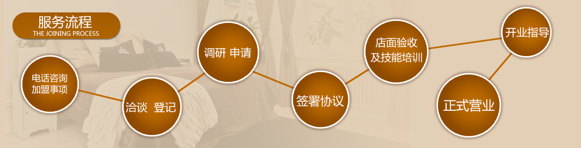 服務流程